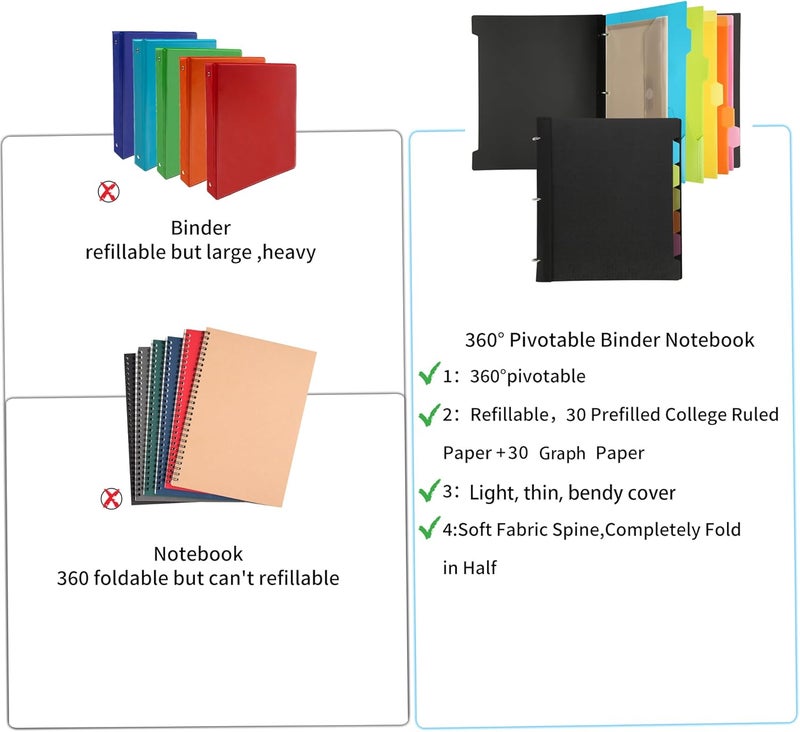 Tashkummy Pivotable Refillable Notebook, 3 Ring Binder Notebooks 1 Inch, Notebook with Dividers and Pockets, Folder Notebook, Flexible Binder, Soft Binders 3 Ring, Foldable Binder- Black - Image 3